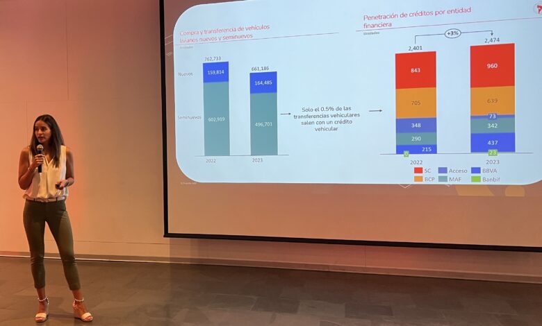 Mercado de autos usados triplica al de nuevos