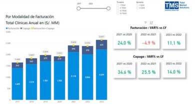 La Evolución del Sector de Salud Privada en Lima