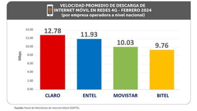 OSIPTEL: Tumbes, Ica y Moquegua tuvieron el internet móvil más veloz en febrero