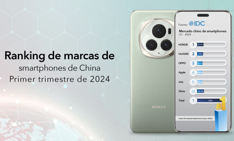 HONOR logra el TOP 1 del mercado chino de smartphones durante el primer trimestre del año gracias al HONOR Magic6 Pro
