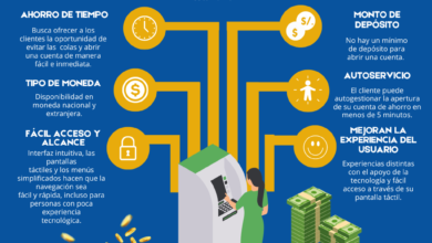 Los Kioskos digitales de Caja Piura