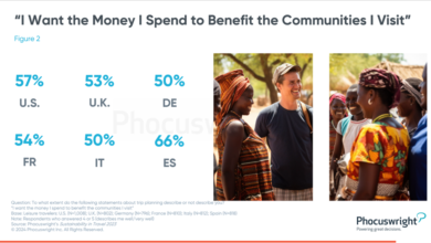 Siete pasos y una hoja de ruta para superar el sobreturismo