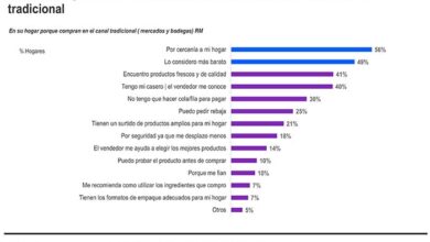 Kantar División Worldpanel