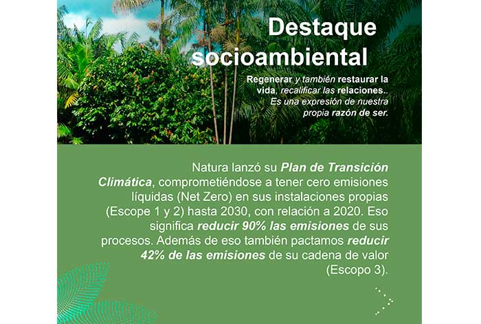 Natura &Co crece: factura 6.000 millones de reales en el tercer trimestre y el EBITDA crece más del 50%.
