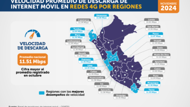 Perú: Tumbes, Lima y Moquegua tuvieron el internet móvil más veloz en noviembre