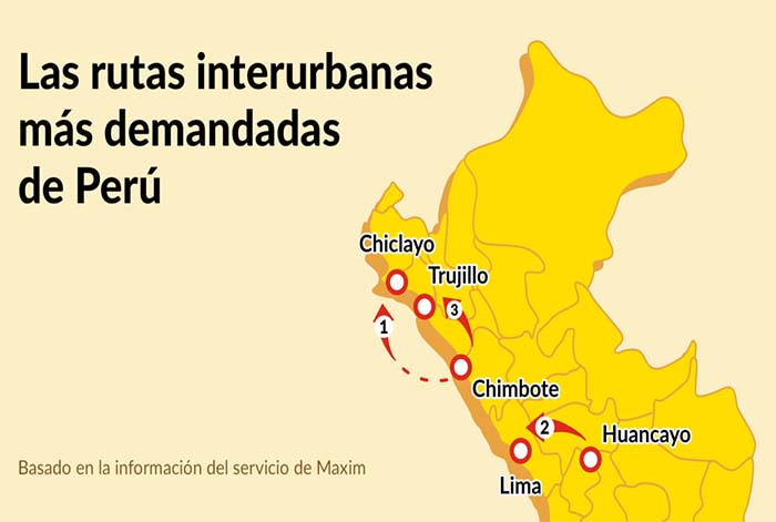 Los viajes interurbanos crecen: Aplicación de movilidad revela las rutas más demandadas por los peruanos en el 2024