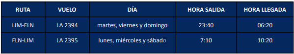 LATAM Airlines Perú.