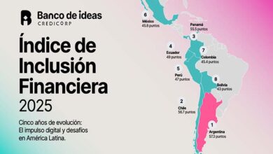 Credicorp: Perú aumenta nueve puntos en inclusión financiera en los últimos cinco años