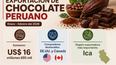 chocolate peruano en el exterior creció en el primer bimestre del 2026