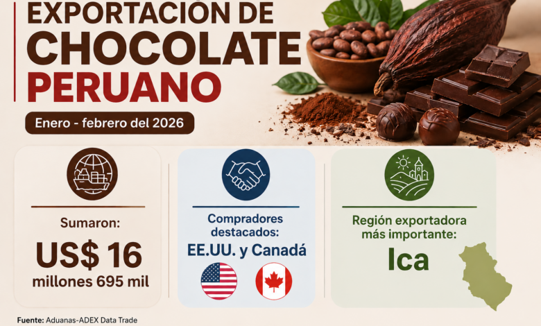 chocolate peruano en el exterior creció en el primer bimestre del 2026