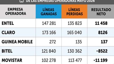 OSIPTEL: 78 % de las portaciones de líneas móviles registradas en mayo correspondieron a la modalidad pospago